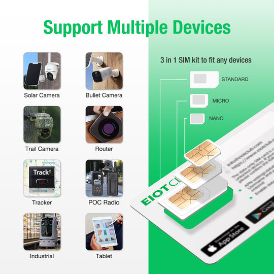 Eiotclub 3-in-1 SIM card kit supports IoT devices like cameras, routers, and tablets. Support Multiple Devices