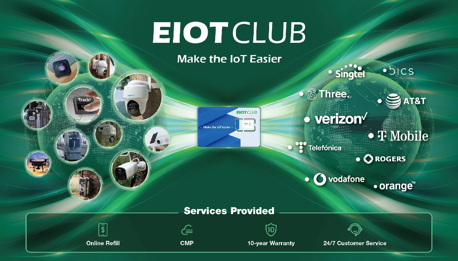 EIOTCLUB
