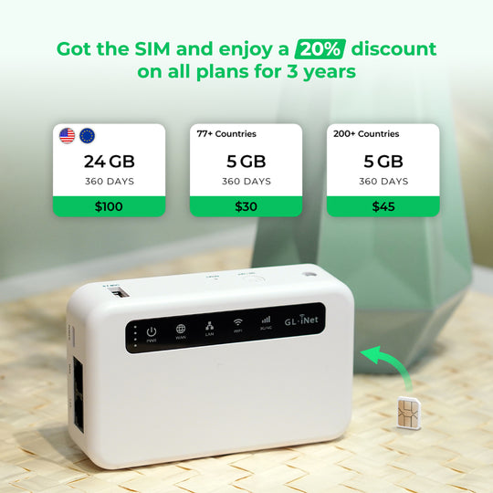 Eiotclub Travel Router with 24GB 360days SIM Card & GL-XE300 Global Router Bundle