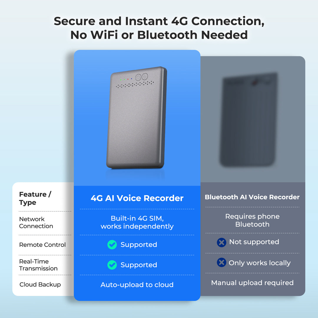 Secure and Instant 4G Connection, No WiFi or Bluetooth Needed