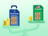 A scale shows that a US prepaid SIM card is more cost-effective than a roaming SIM card.