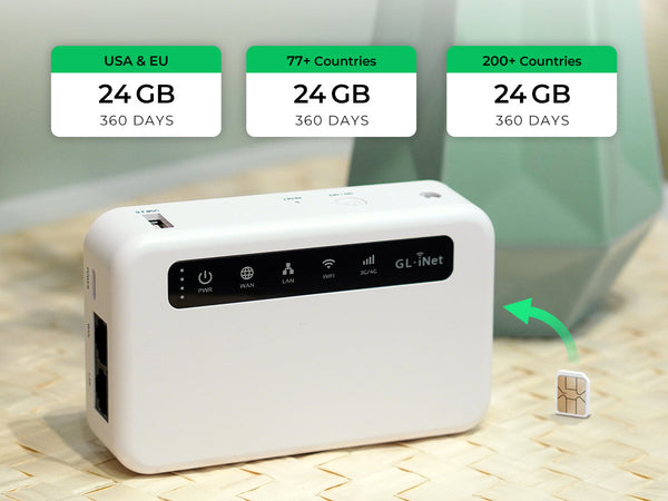 A white, portable Wi-Fi router with a SIM card being inserted, advertising various international data plans.