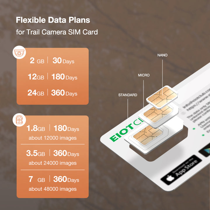 Flexible data plans for 4G SIM card: 2GB, 12GB, 24GB options for trail cameras. Flexible Data Plans for Trail Camera SIM Card