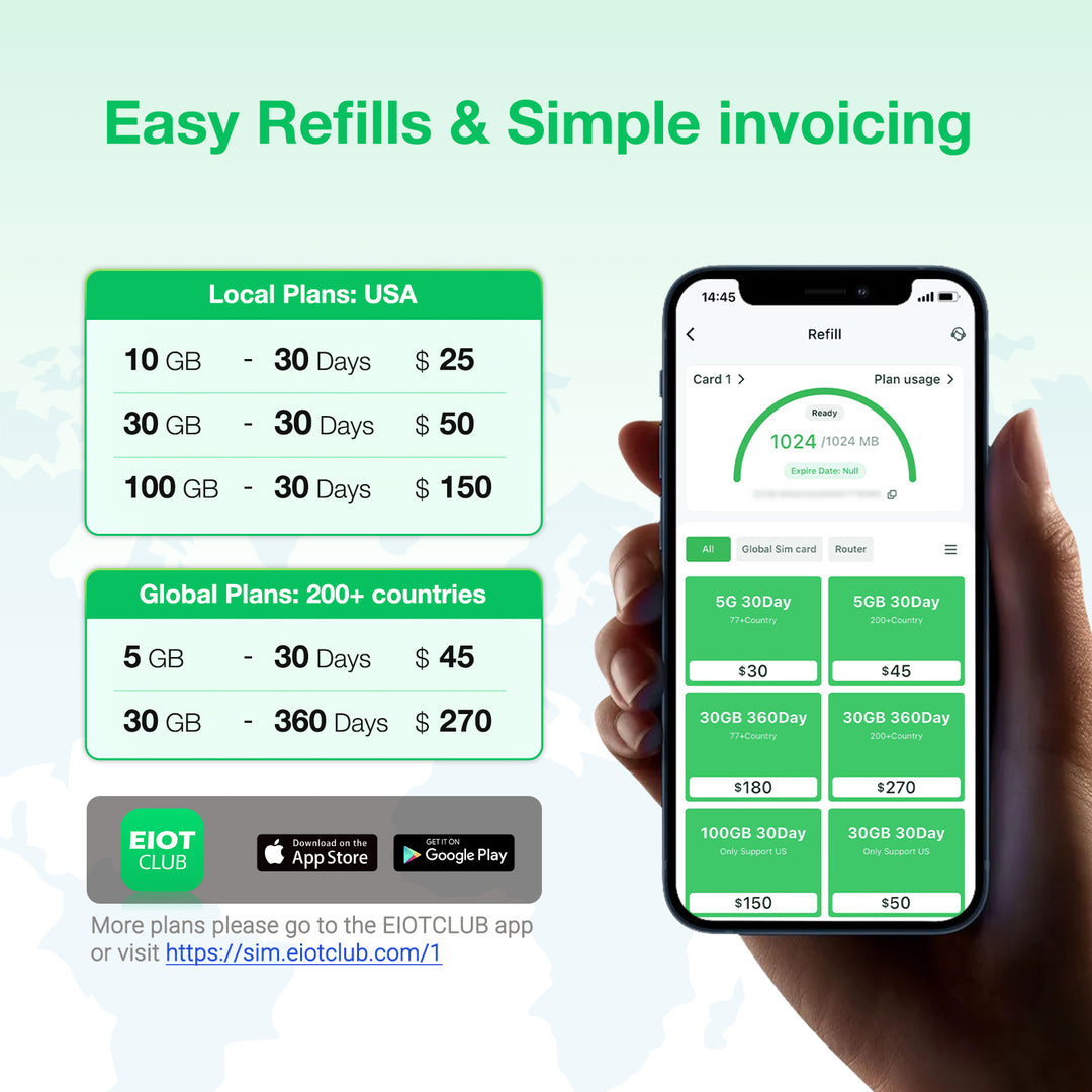 BizGlobeLink SIM card prepaid data plans for 200+ countries, with plan comparison table