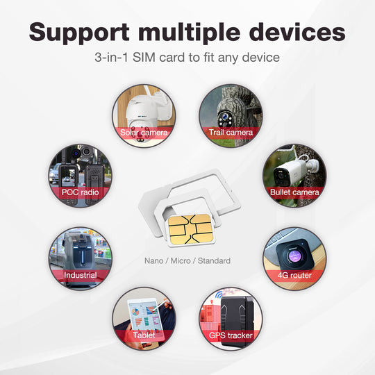 Eiotclub 3-in-1 SIM card fits multiple IoT devices like cameras and routers. Support multiple devices