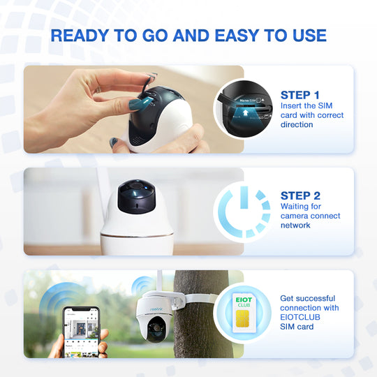 Eiotclub SIM card setup instructions for IoT devices, easy connection process. READYTO GO AND EASY TO USE