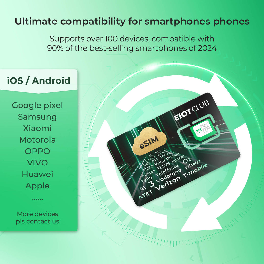 EIOTCLUB eSIM card showcasing compatibility with 100+ smartphones, including iOS and Android.