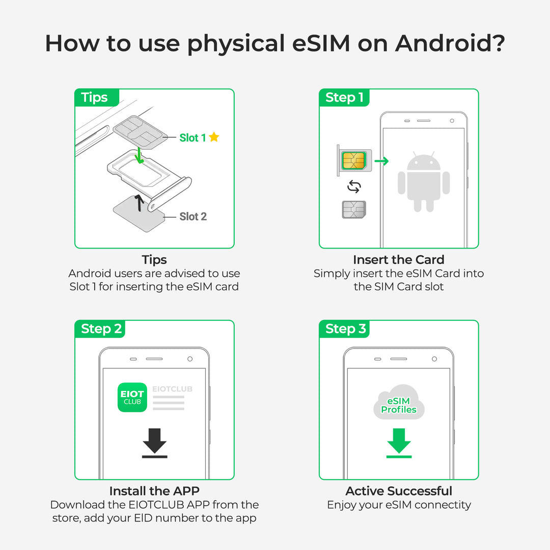 Guide to using EIOTCLUB eSIM on Android: insert card, install app, activate eSIM.