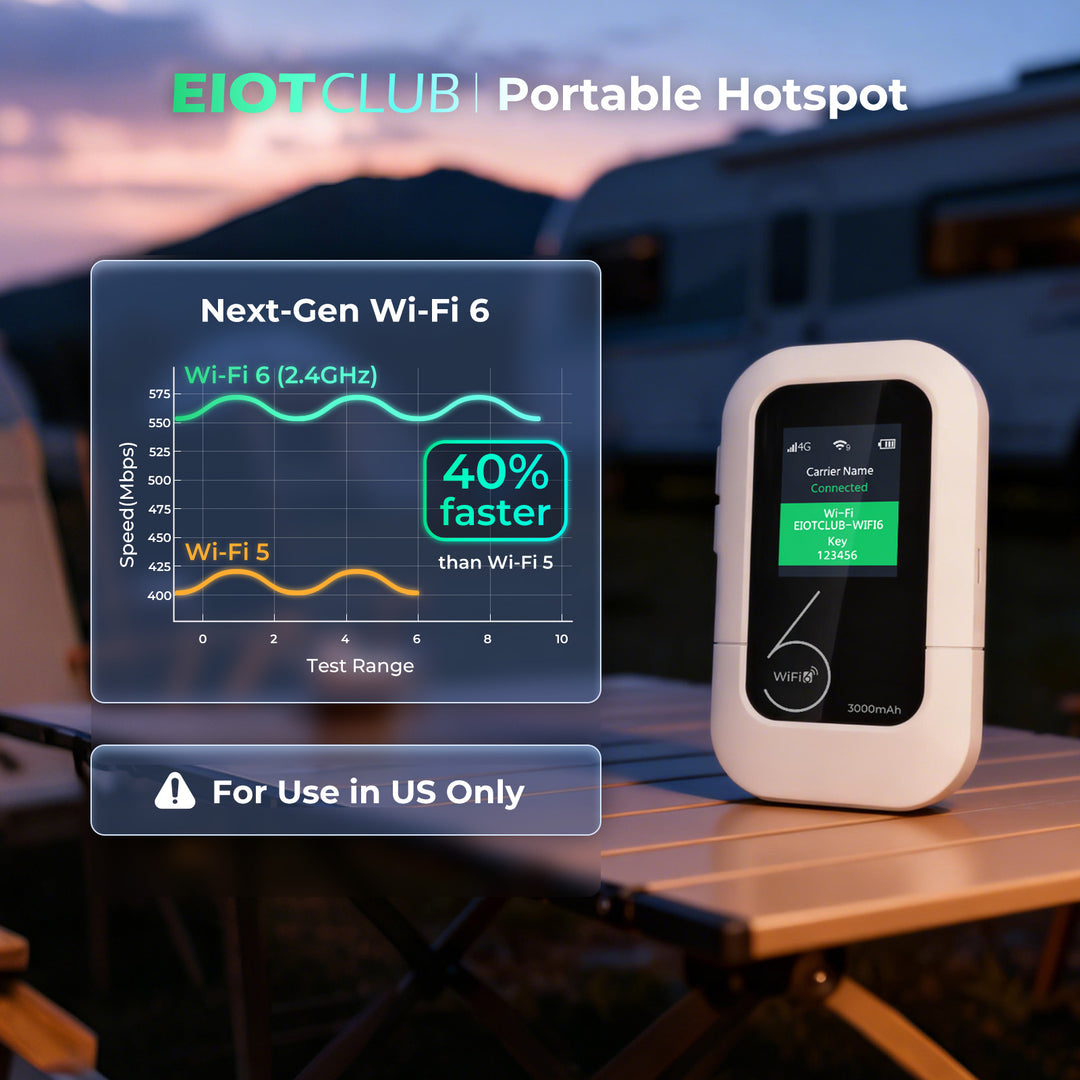 EIOTCLUB 4G LTE Portable WiFi Hotspot M47, Mobile Internet No Contract | Pay-as-You-Go, 1GB 1Day Trial Data, 10 Device Connections, 3000mAh Battery, Pocket WiFi for Travel, Home, Car, RV, Camping(US Only)