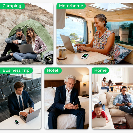 Different scenarios showing the portable Wi-Fi hotspot being used in camping, motorhomes, business trips, hotels, and homes.