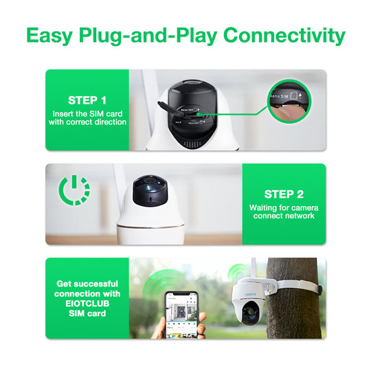Steps for connecting security camera with Eoitclub SIM card: insert, wait, connect. Easy Plug-and-Play Connectivity