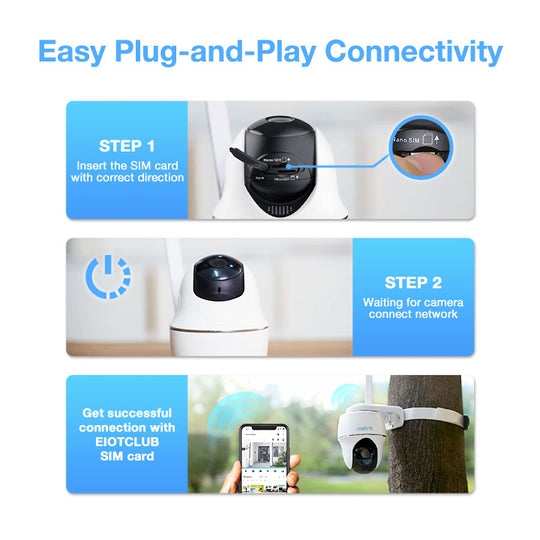 Connecting security camera with Eoitclub 5G SIM card in three easy steps. Easy Plug-and-Play Connectivity