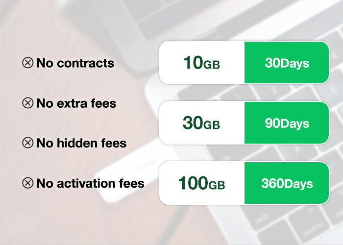 Portable Data Plans