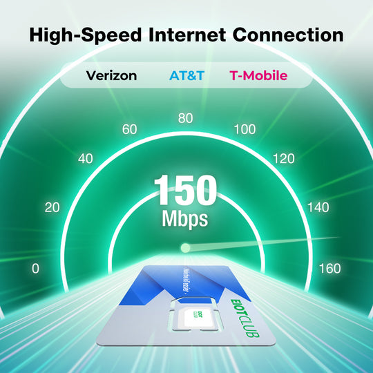 Eiotclub GPS Tracker SIM Card with 150 Mbps speed, featuring Verizon, AT&T, T-Mobile logos.