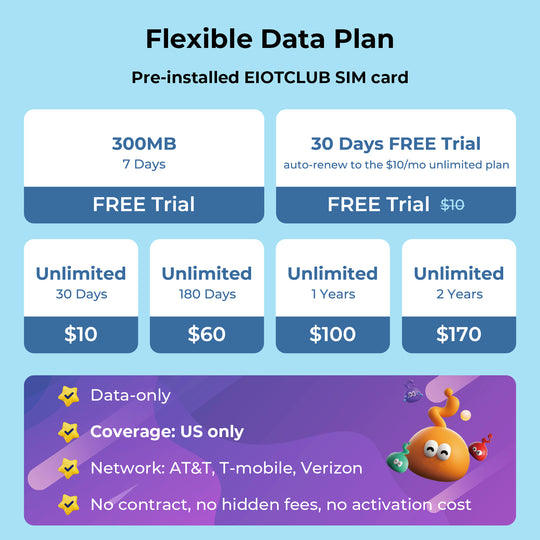 Flexible data plan options for EIOTCLUB SIM card featuring free trials, unlimited data plans, and US network coverage via AT&T, T-Mobile, and Verizon.