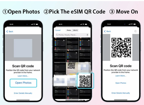 A three-step visual guide on how to activate an eSIM from a saved image: tapping 'Open Photos' on the scan screen, selecting the eSIM QR code from the photo library, and proceeding.